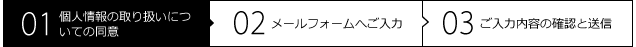 ステップ1　個人情報の取り扱いについての同意