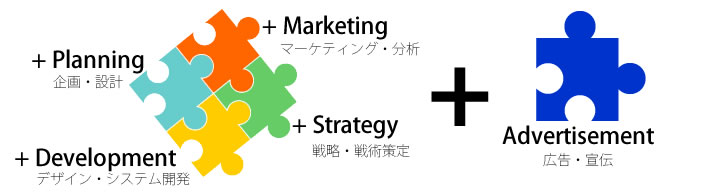 ホームページ制作会社のネットエージェンシーは集客と成果の出るホームページ制作会社です。ホームページの企画・設計とマーケティング・分析とデザイン・システム開発と戦略・戦術策定と広告・宣伝で集客へつながるウェブサイト制作を行います。