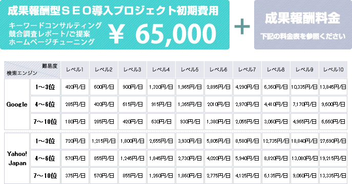 成果報酬型SEO導入プロジェクト初期費用キーワードコンサルティング競合調査レポート/ご提案ホームページチューニング¥65,000 ＋ 成果報酬料金