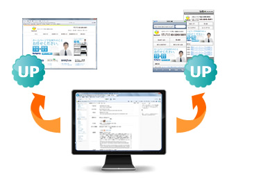 PCもスマートフォンもCMSで一元管理